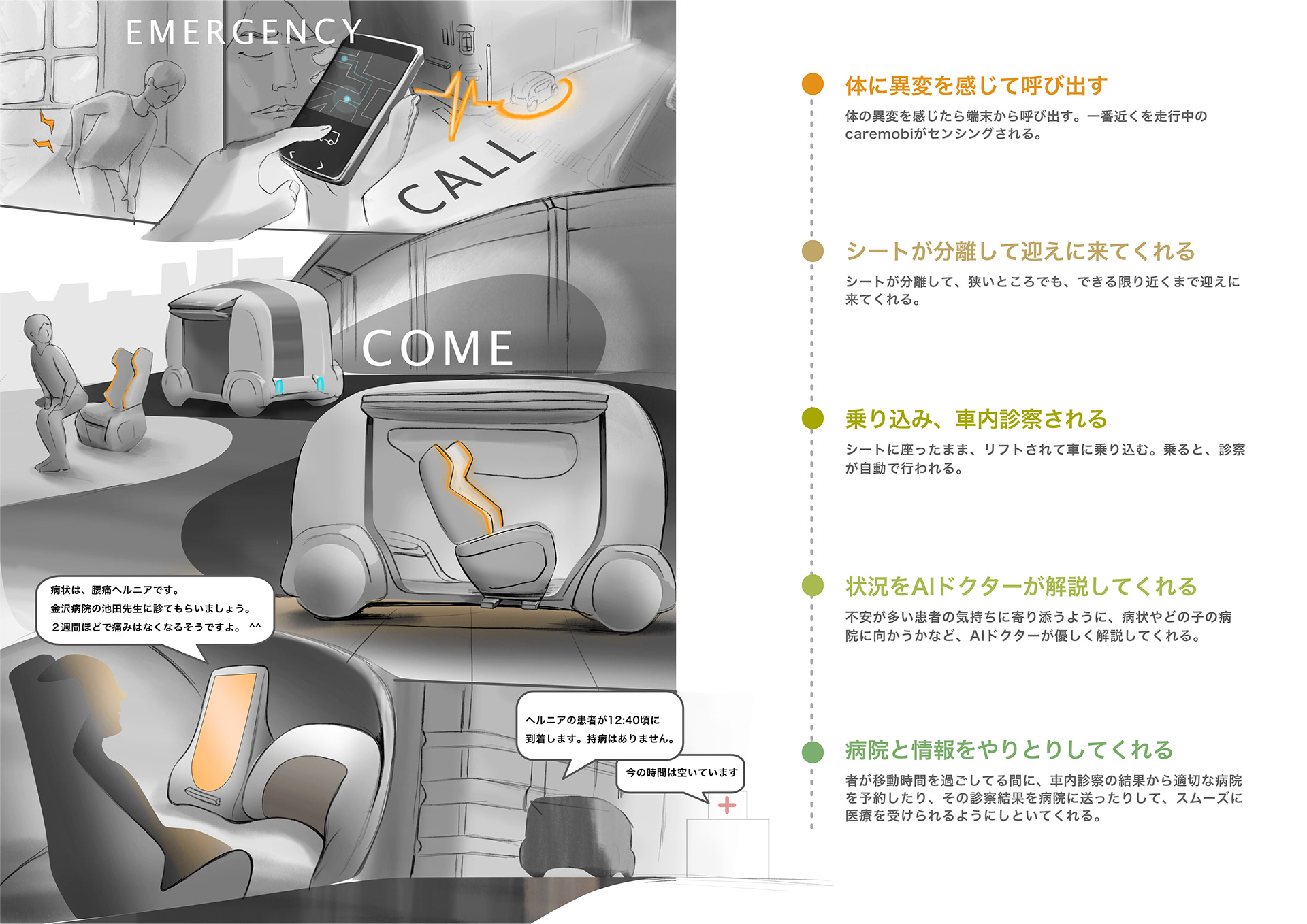 医療通院支援モビリティ Detail