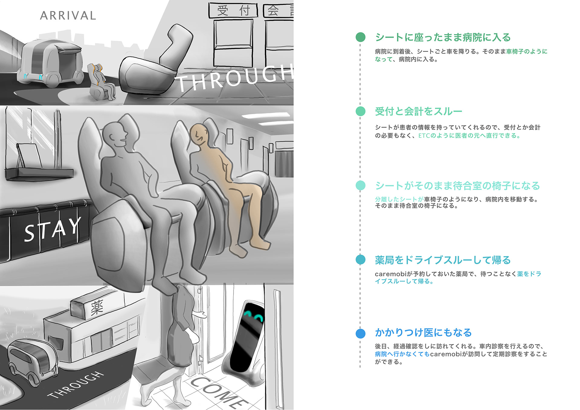 医療通院支援モビリティ Detail