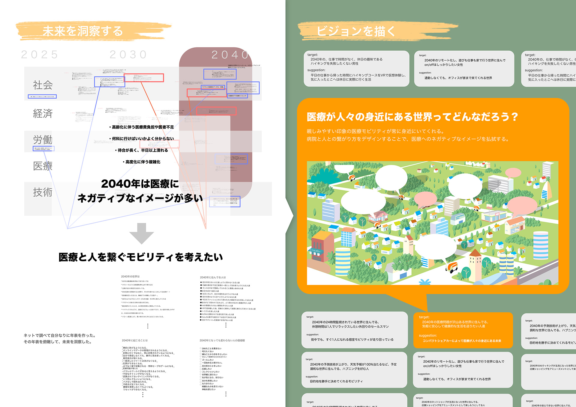 医療通院支援モビリティ Detail