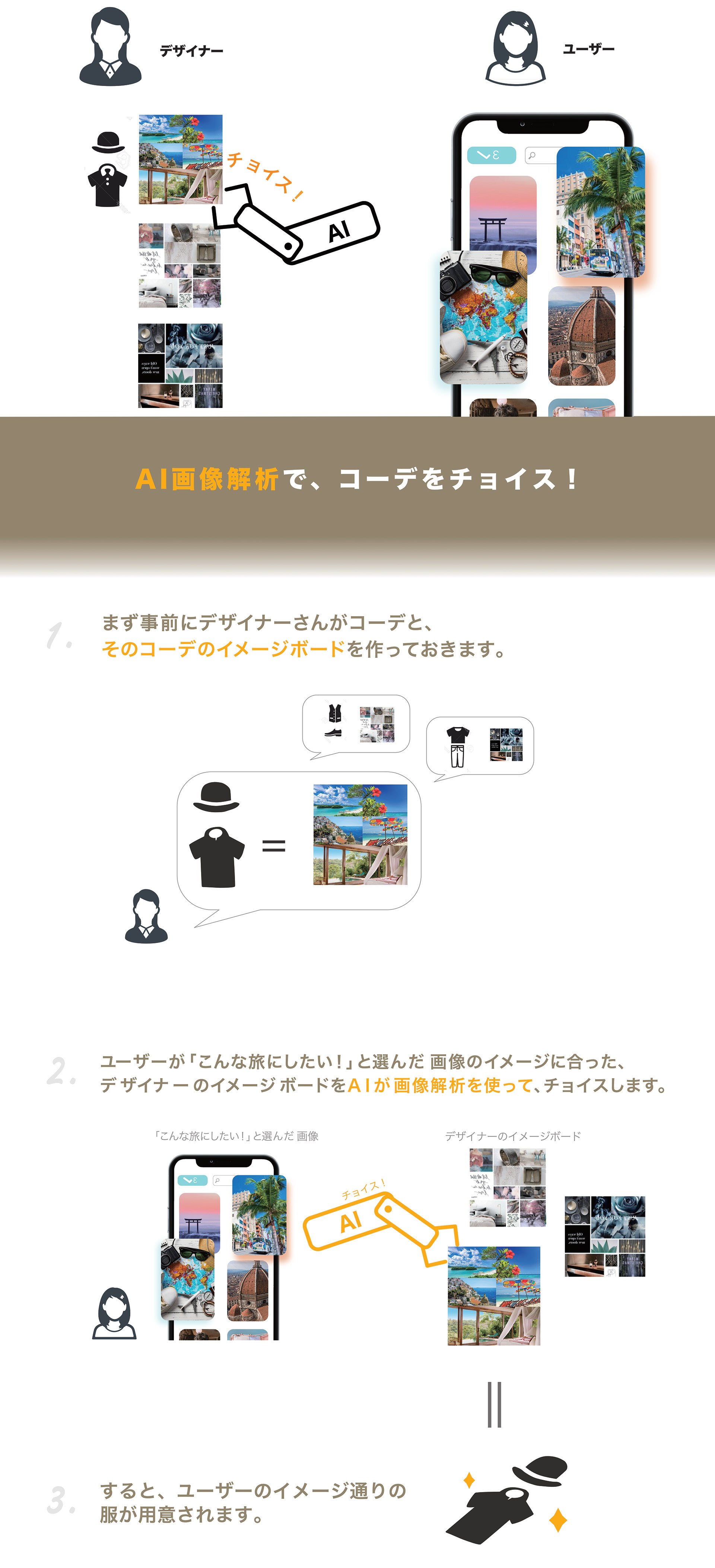 ホテル服シェアサービス Detail