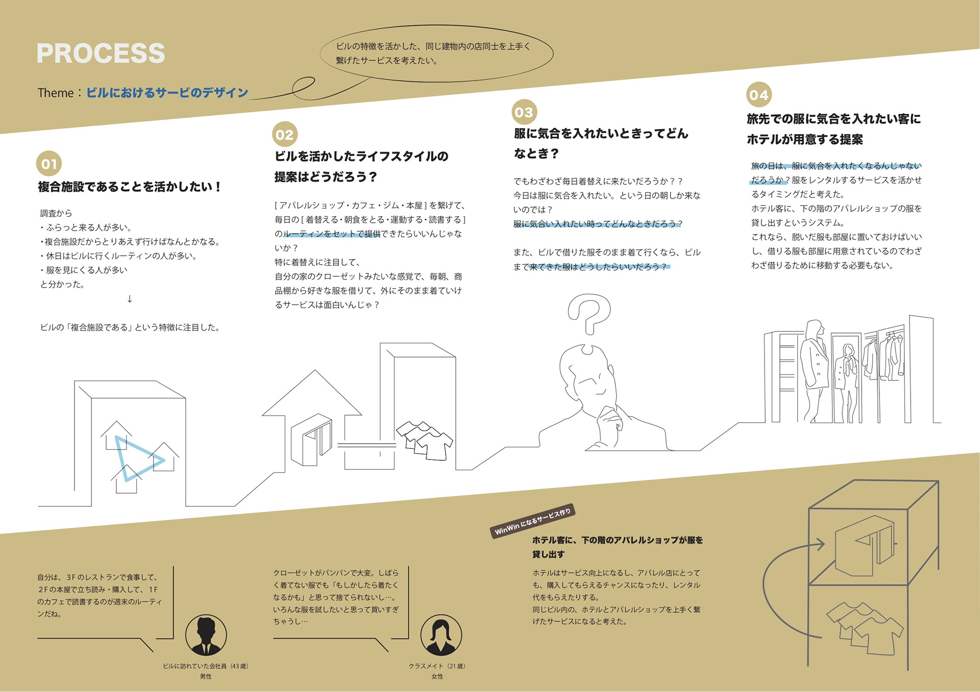 ホテル服シェアサービス Detail