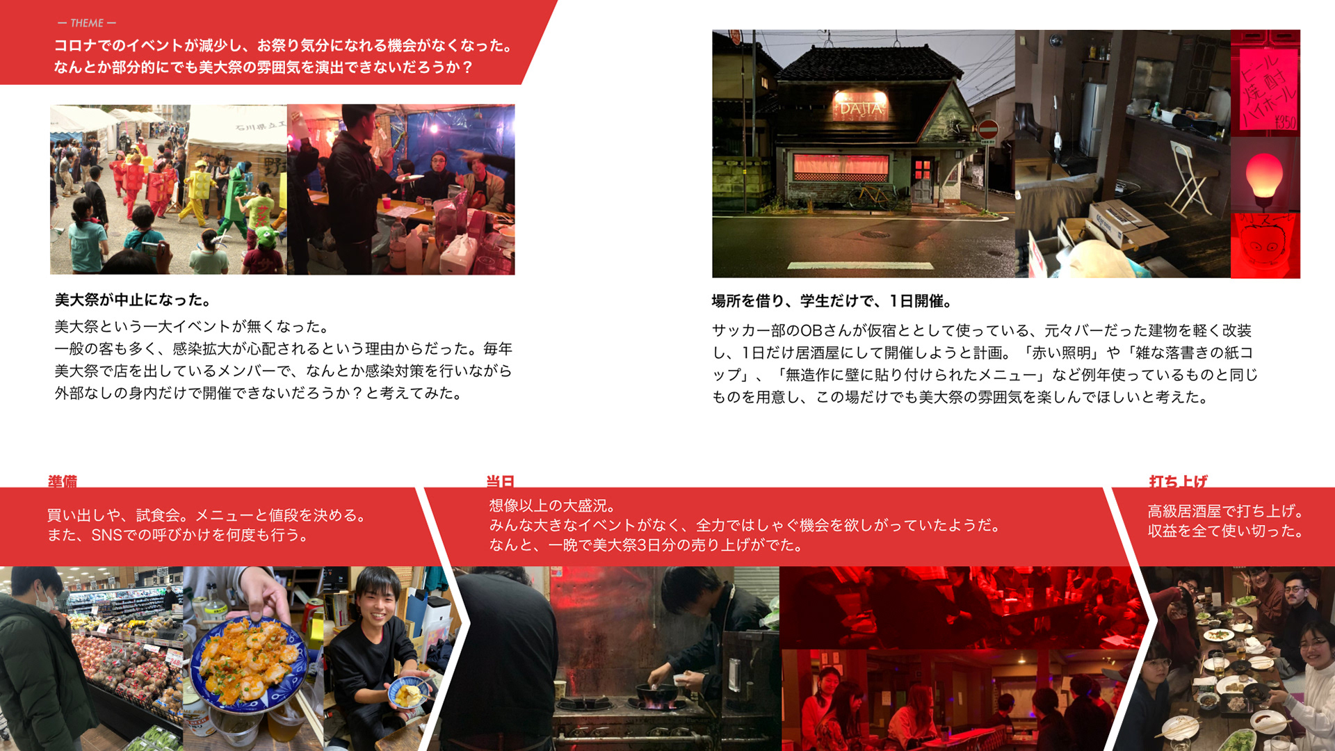 コロナ禍の居酒屋体験 Detail