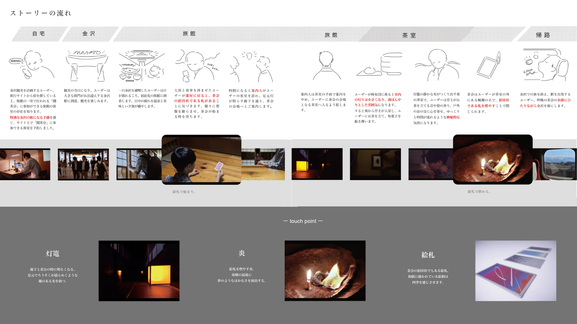 和菓子体験デザイン Detail