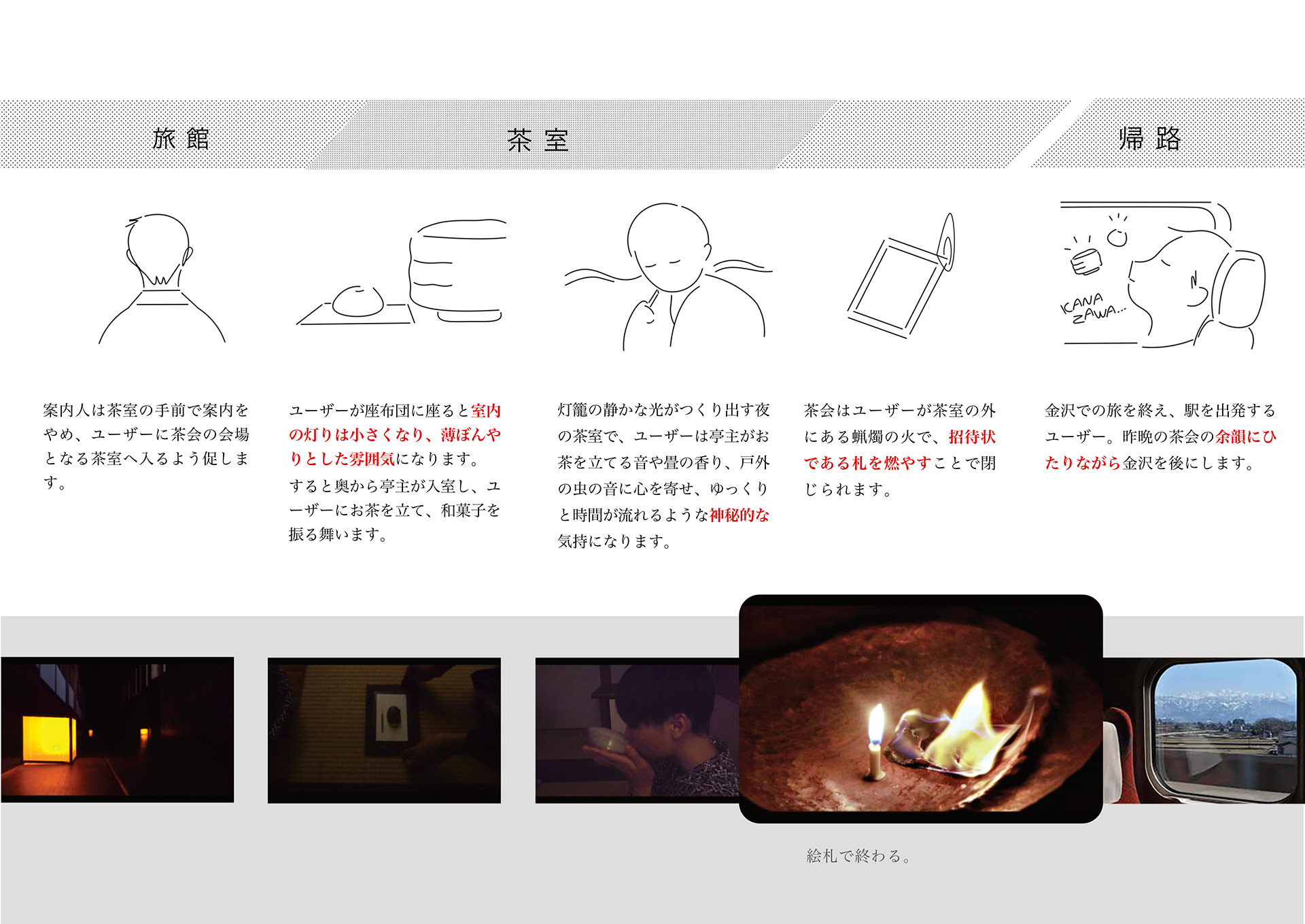 和菓子体験デザイン Detail